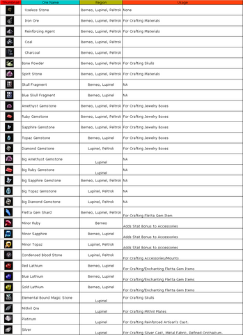 File:Ore Table.png