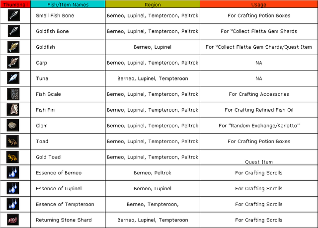 File:Fish Table.png