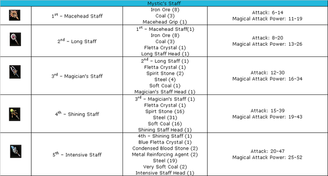 File:Weapon Mystic staff.png
