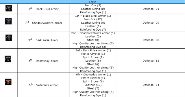 File:Rogue armor.png