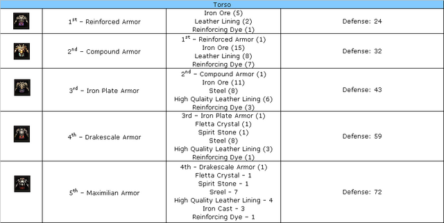 File:Bladers armor.png
