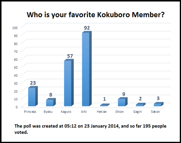 File:Archive Poll 6.png