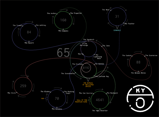 File:Act3 counterclockwise.png