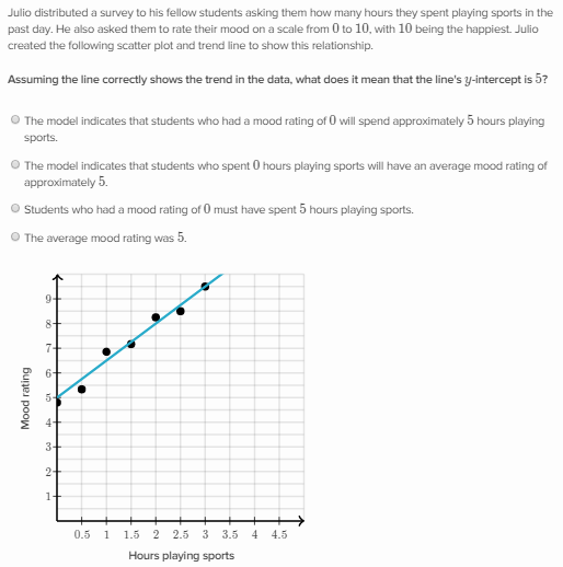 Interpreting slope and yintercept of lines of best fit Khan Academy