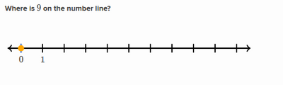 Numberline1