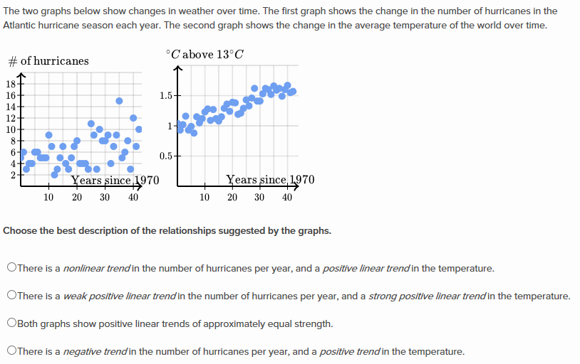Interpreting scatter plots khan academy wiki fandom powered by wikia