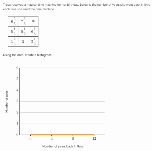 8th grade histogram Academy Khan Creating histograms powered Wiki FANDOM 8th grade histogram Academy Khan Creating histograms powered Wiki FANDOM