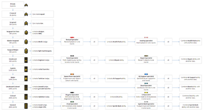 Killzone-2-ranking-chart