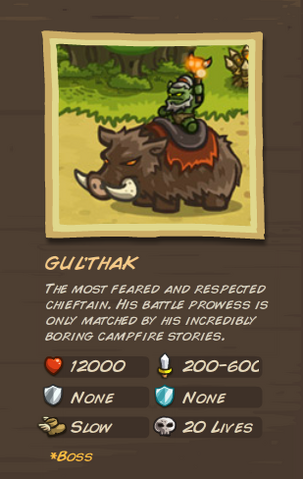 File:Gulthak.png