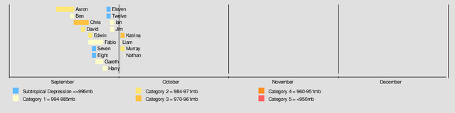 File:Timeline of 2011.png