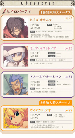File:Konjiki chara.jpg