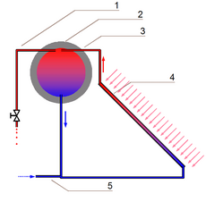 Instalacja cwu-1