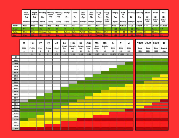File:Updated universal table.jpg