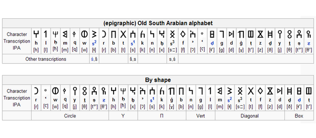 파일:Soiutharabia.png