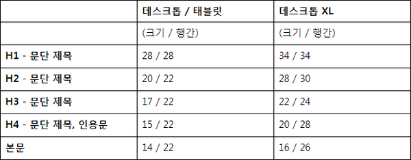 타이포그래피 표.png