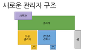 새로운관리자구조