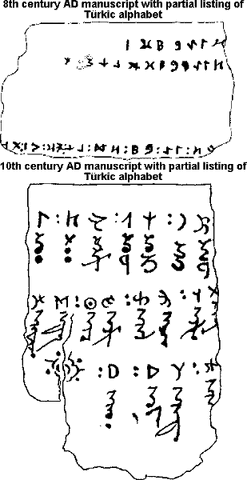 파일:ToyokAndRjukokuAlphabets.gif