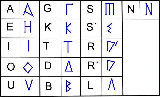 파일:Un alfabet greco-ibèric.jpg