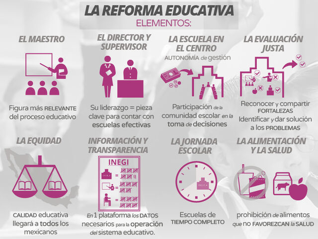 Archivo:R-RefEducativa Elementos.jpg
