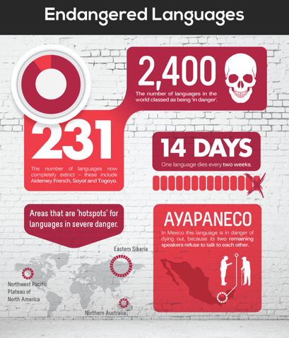 Fișier:50-awesoem-facts-about-languages-720 3.png