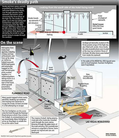 File:Mgmfirebox22.jpg