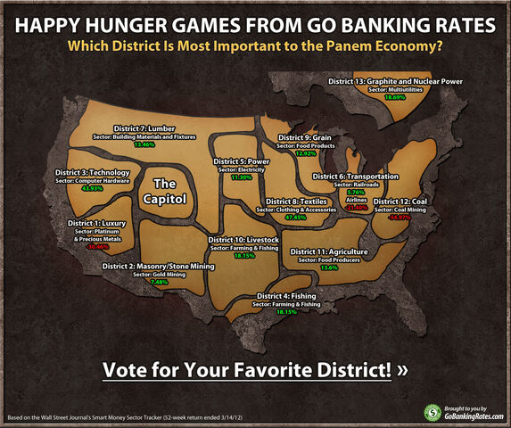 File:The-hunger-games1.jpg