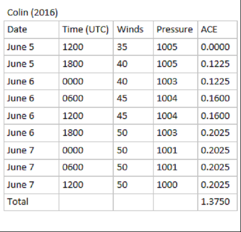File:Colin 2016.png
