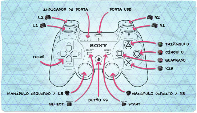 Ficheiro:Controlos ps3.jpg