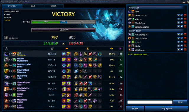 File:Dj0z AssassNocGuide ExampleNewMasteries.png