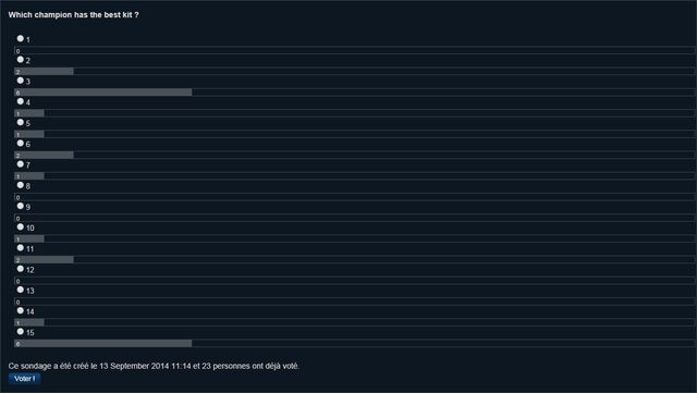 File:Lykrast CCC5 Poll1.jpg
