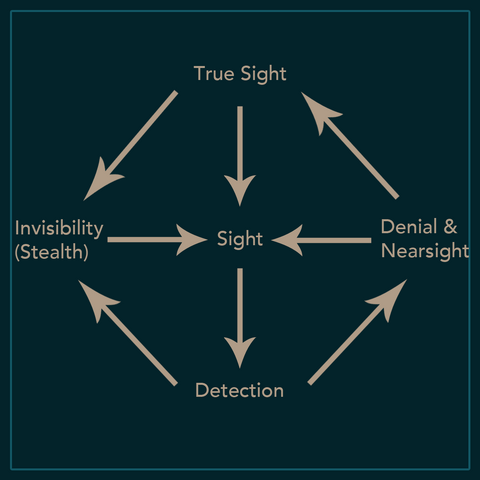 File:LivesByProxy VisionInterplayLoop.png