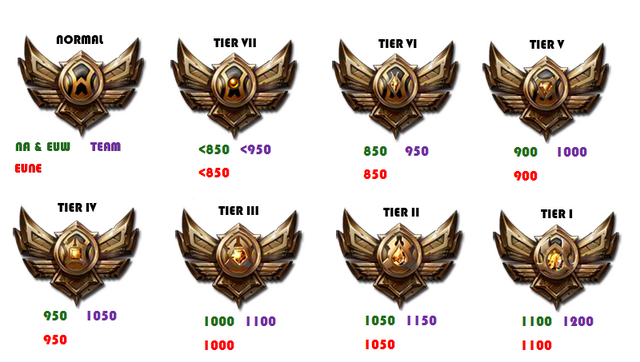 File:Bronze Tier.png