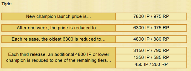 File:Sydeyc Champion Pricing.png