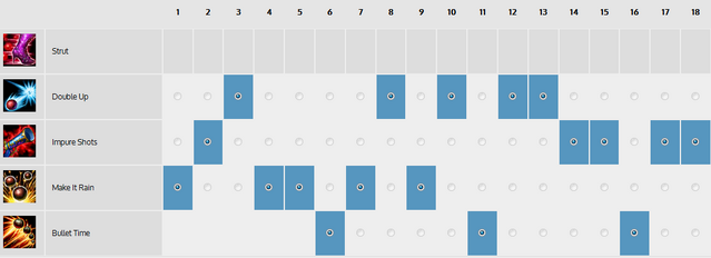 File:Dj0z HybMFGuide SkillOrder.png