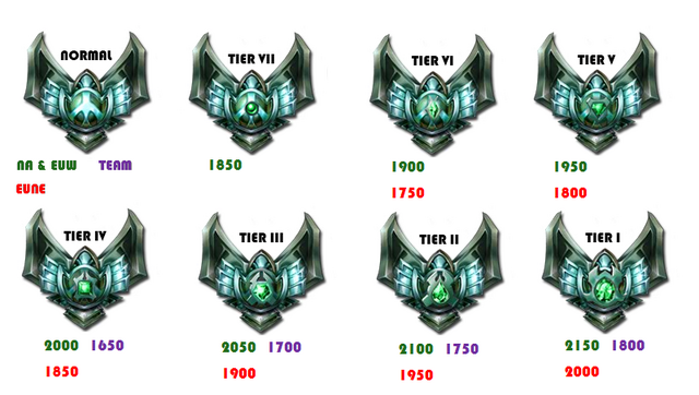 File:Platinum Tier.png