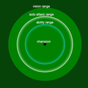Jens Ingels LoL-ability section-range