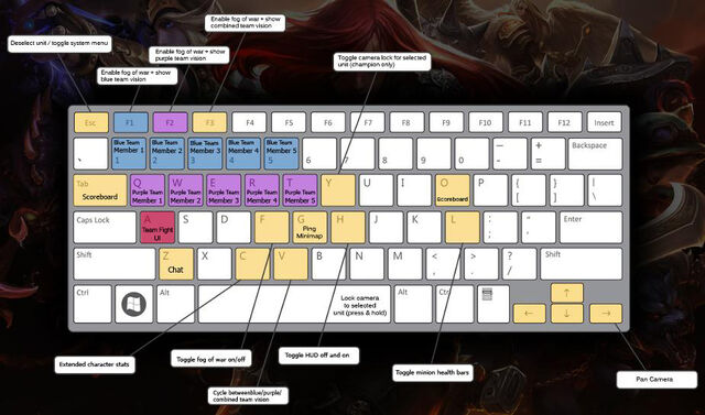 File:Spectator Mode Hotkeys.jpg