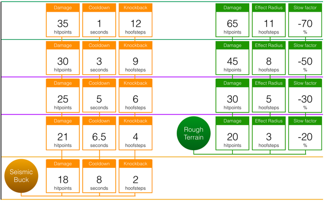 File:LoEAbilitySystemHypothesizedPA3.png
