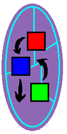 Block Keystone