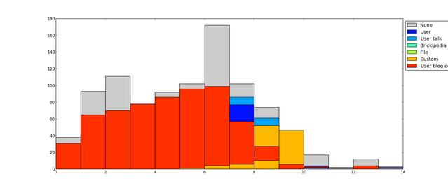 File:Irnakk graph.png