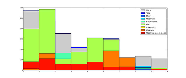 File:Jeyo graph.png