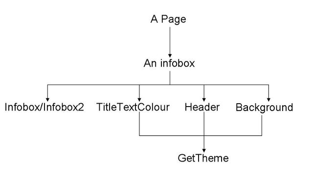 File:TemplateDiagram.jpg