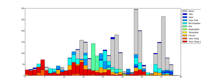 File:Captain Jag graph.png