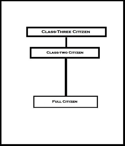 File:Civillian Branch Section 2.jpg