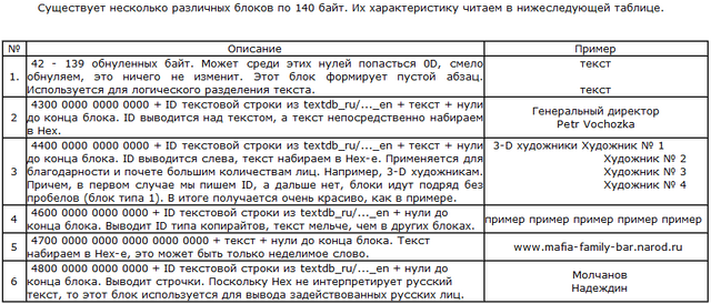 Файл:Credits-def.png