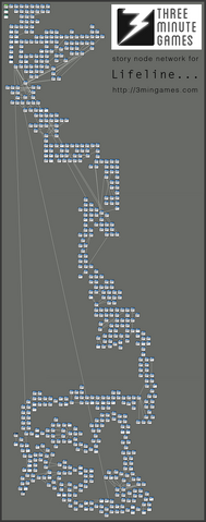 File:Lifeline... flowchart.png