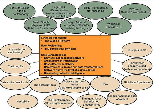 File:Web 2.0 2.jpg