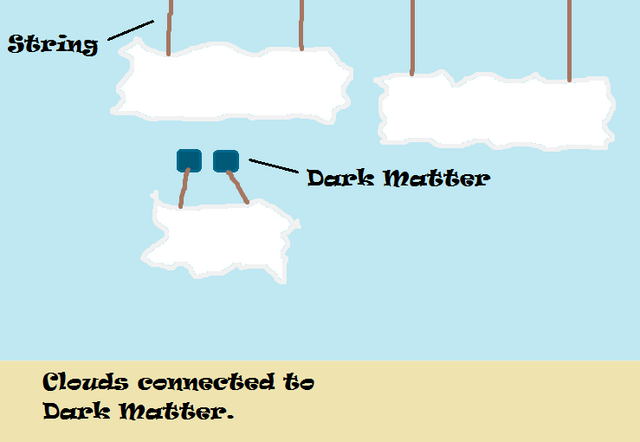 File:CloudsToStringToDarkMatter.png