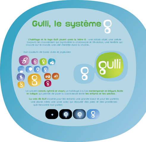 File:Gulli, le système G.png