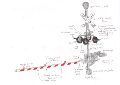 Railroad Crossing Signal and Gate Parts